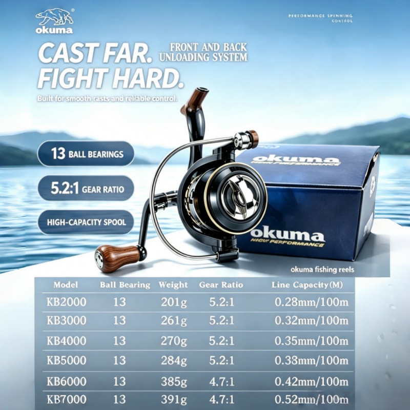 OKUMA-Spinnrolle, ultraleichte – Trolling Reel Bewertung und Preis